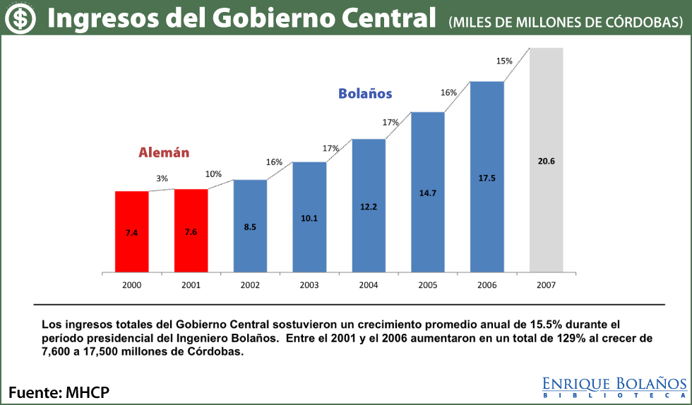 Presupuesto general de la República